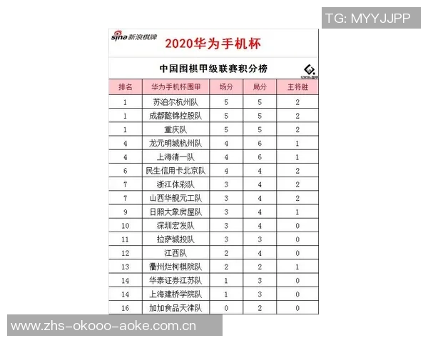 重庆羽毛球队在钻石联赛中以81分稳居积分榜首位 重庆羽毛球队在钻石联赛中以81分稳居积分榜首位